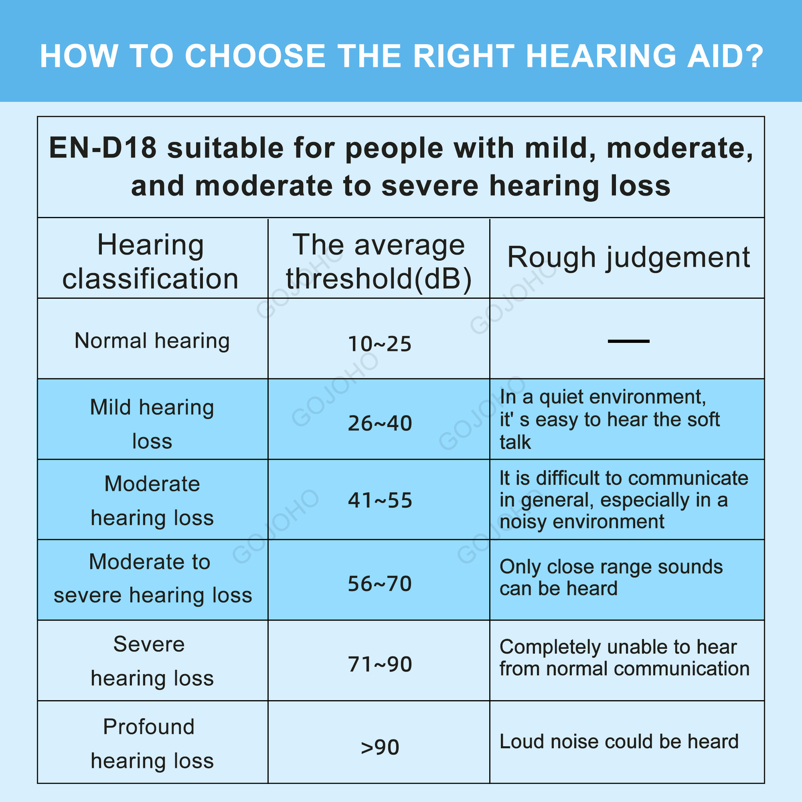 1 Pair Hearing Aids Invisible Digital ITE Ear Enhancer Voice Hearing Amplifier