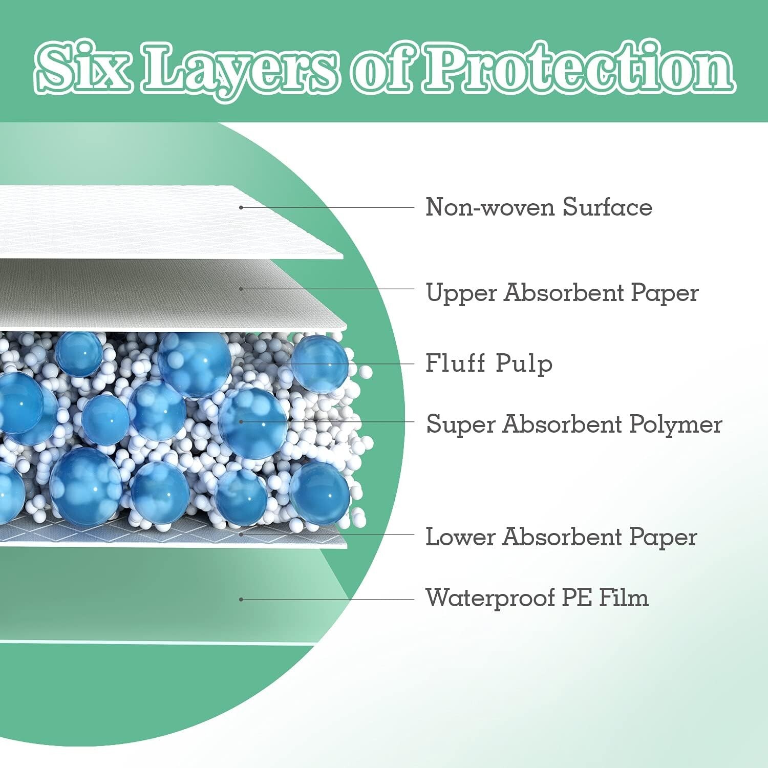 Comfortable and Absorbent 30″x36″ Disposable Bed Pads – 50 Pack for All Ages