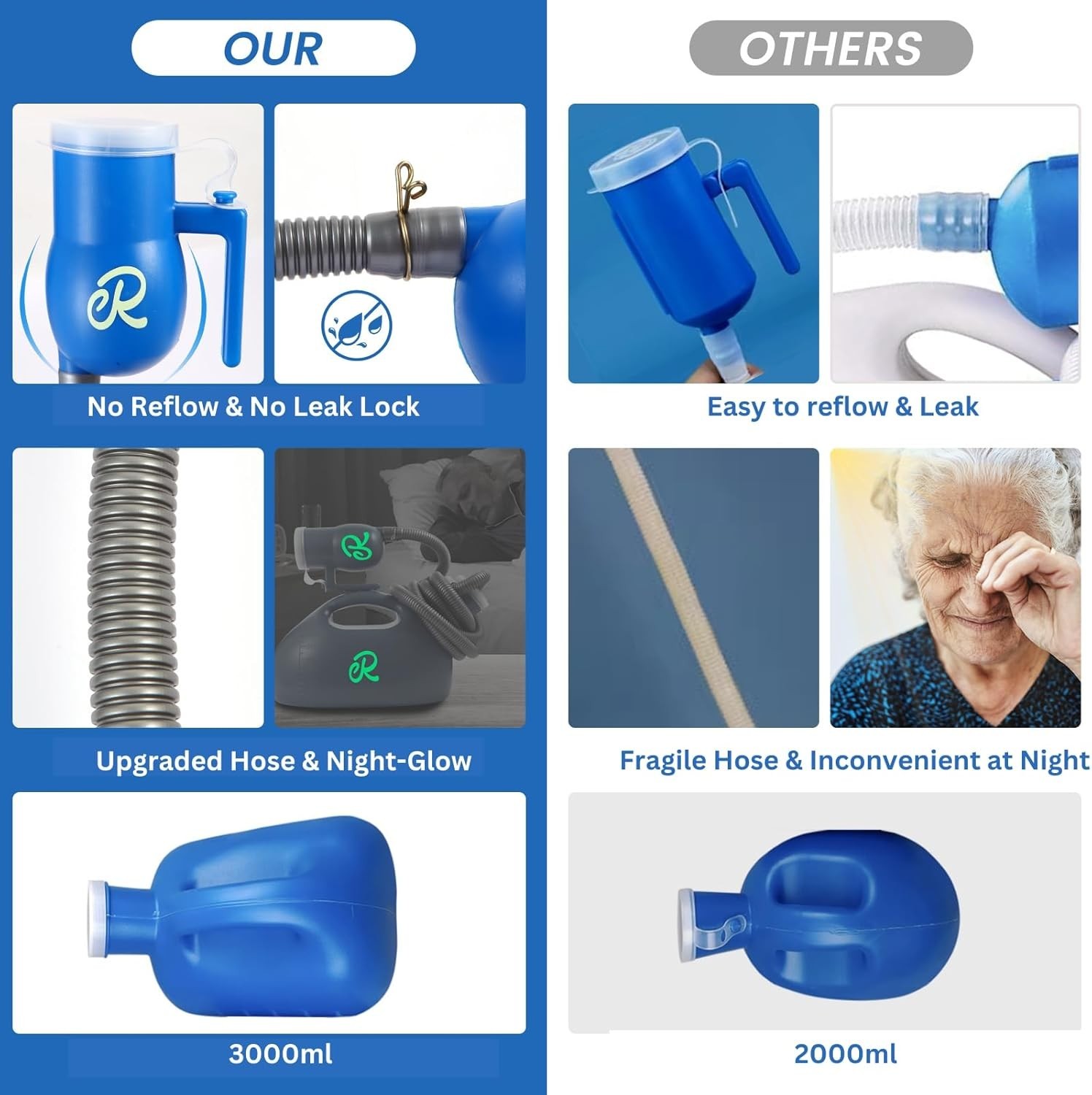 Nighttime Convenience for Men – Large Portable Urinal with No-Spill Lock 3000ml