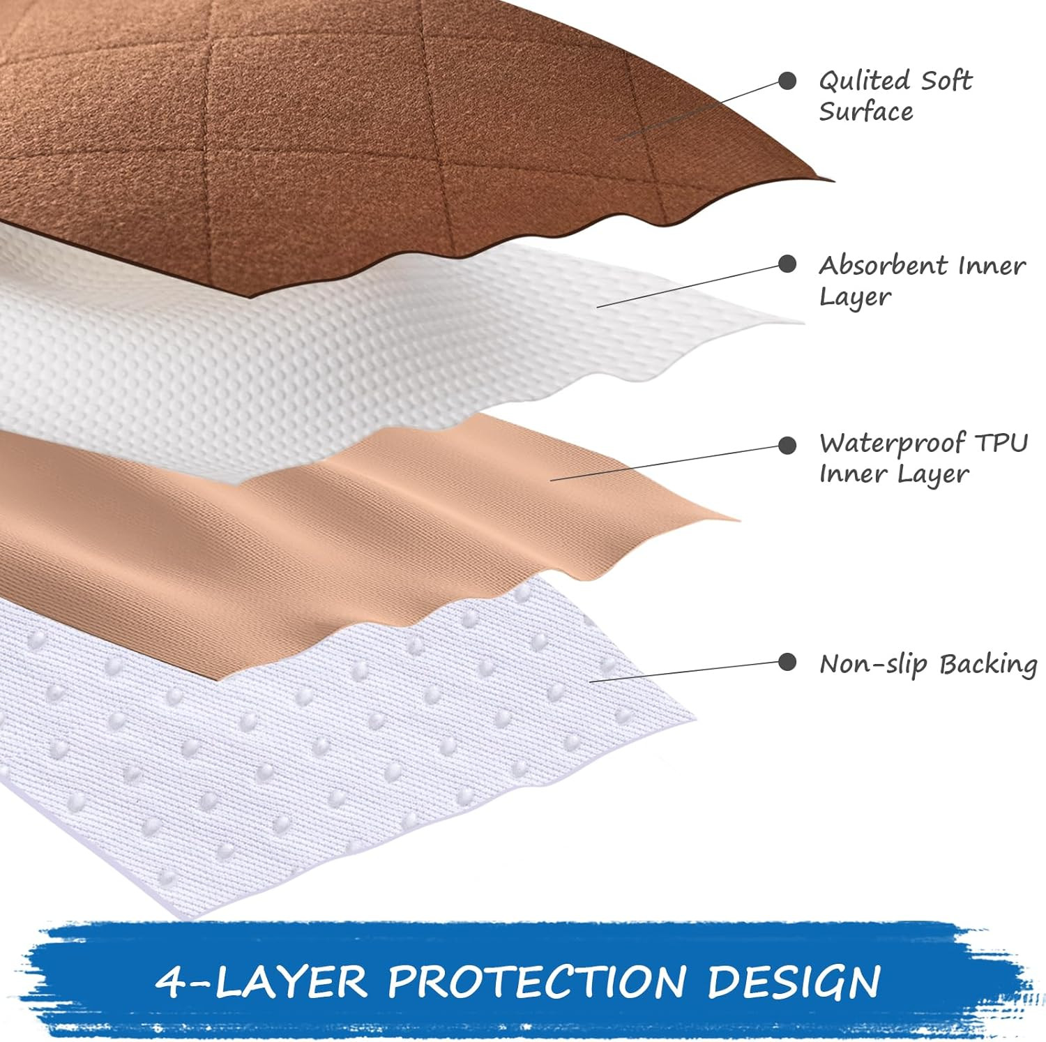 Waterproof Chair Pads for Incontinence Washable, 22″ X 21″ under Pads for Adults
