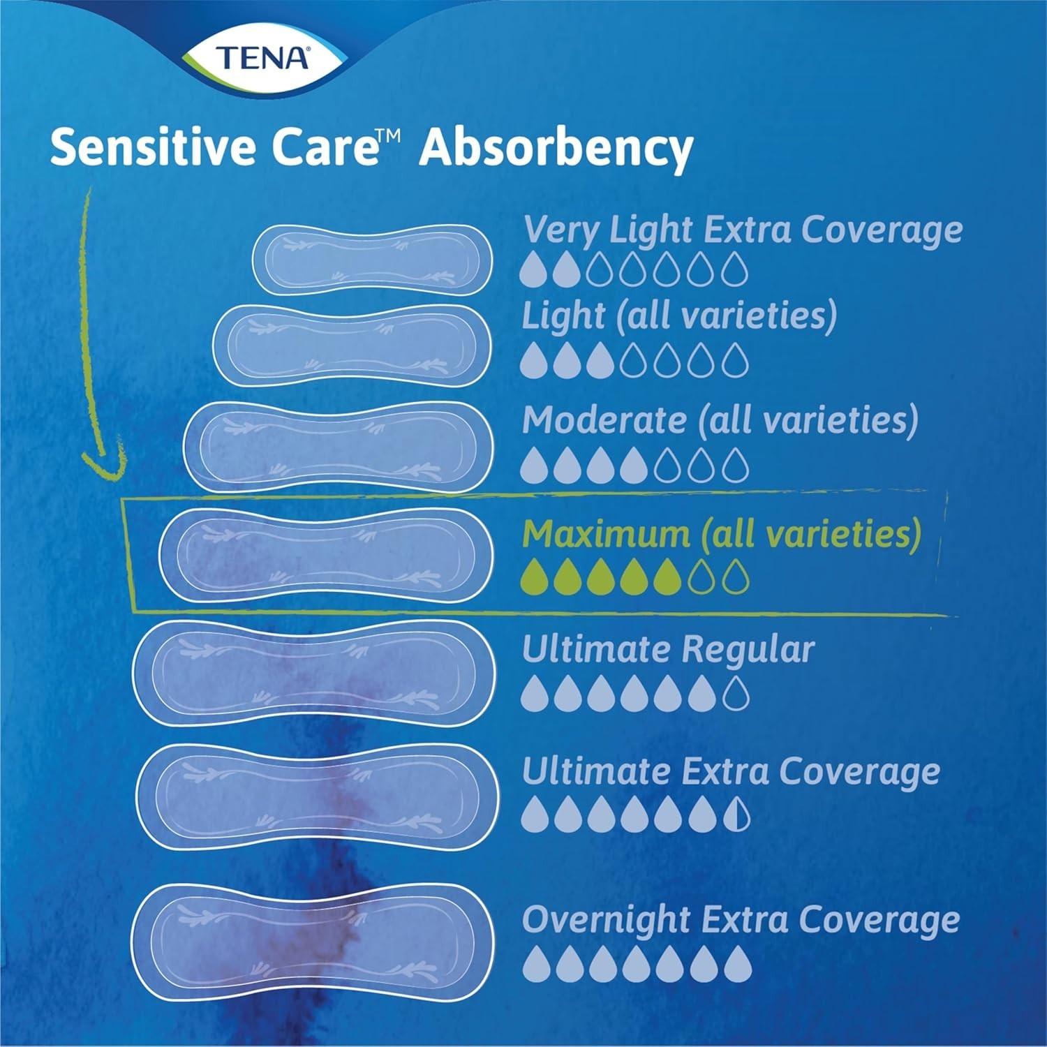 Dermatologically Approved Incontinence Pads for Women – 56 Count, Regular Size