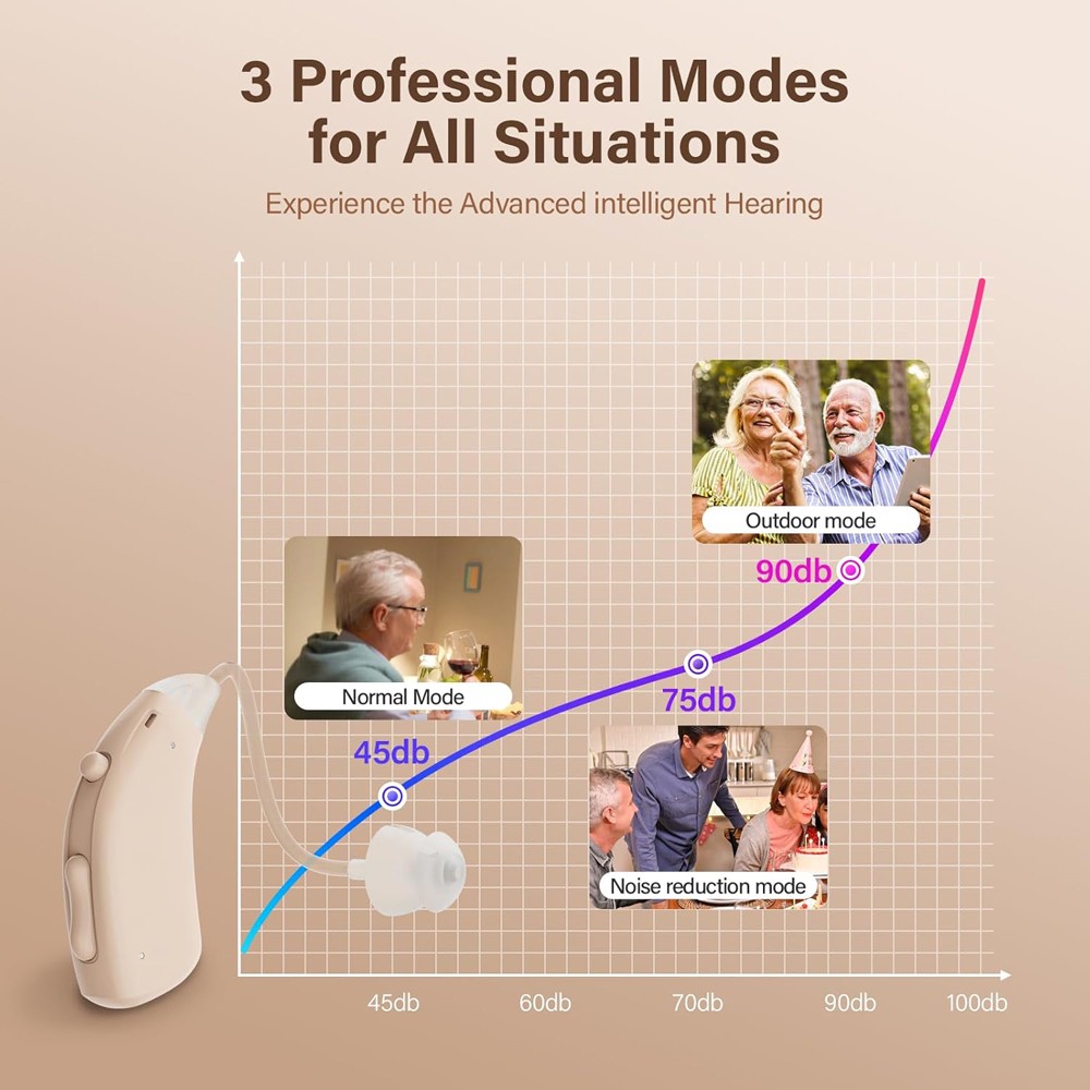 Hearing Aids for Seniors Rechargeable for Moderate to Severe Hearing Loss