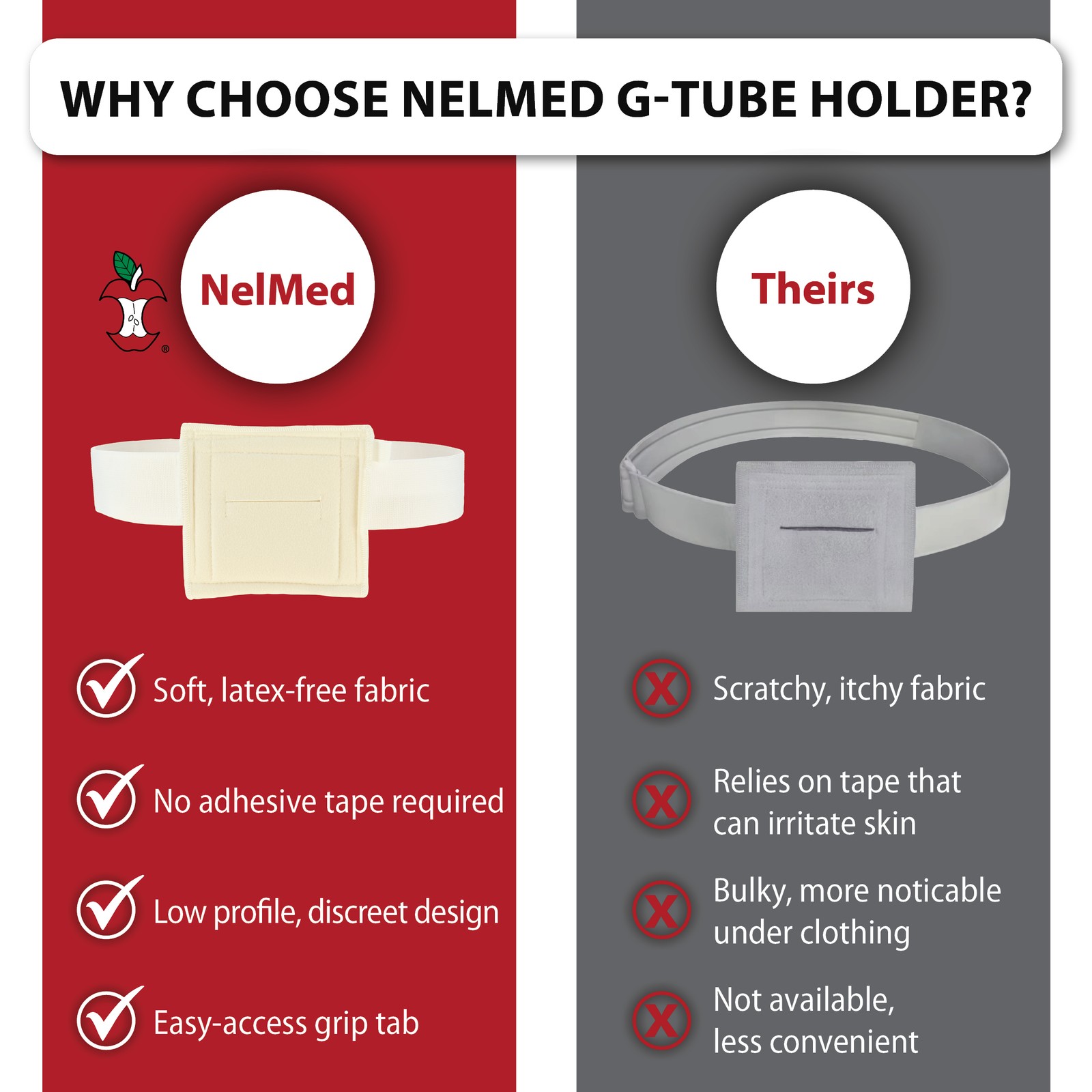 Core Products NelMed G-Tube Holder – Feeding Tube Belt Holder for PEG, G, J