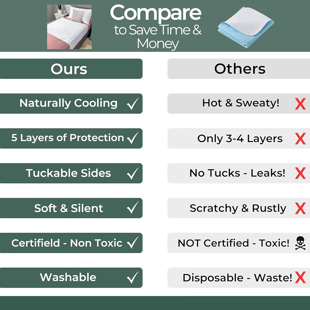 Hygge Sheets®️ Organic Washable Incontinence Bed Pads with Tucks – TWIN SZ