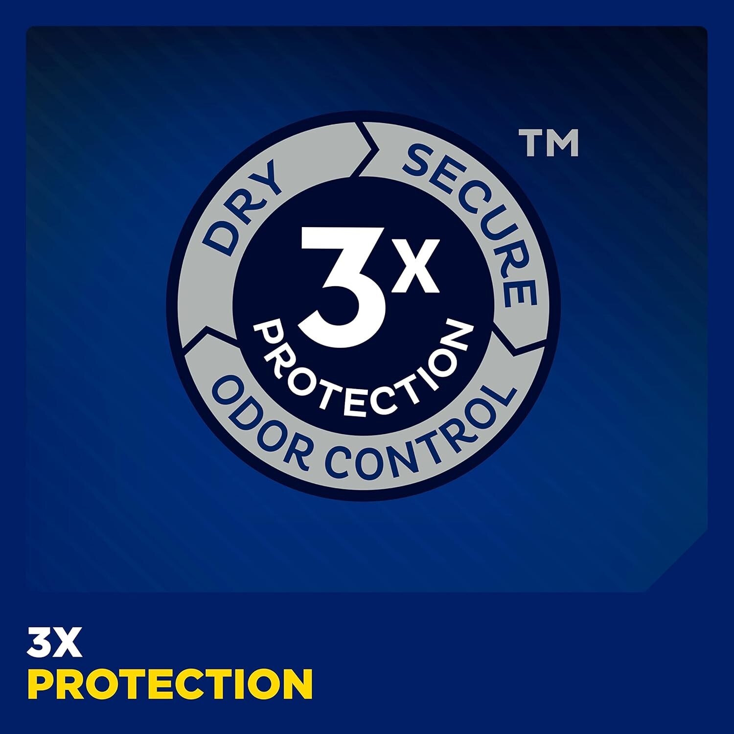 Incontinence Guards for Men, Maximum Absorbency, 144 CT Advanced Odor Protection