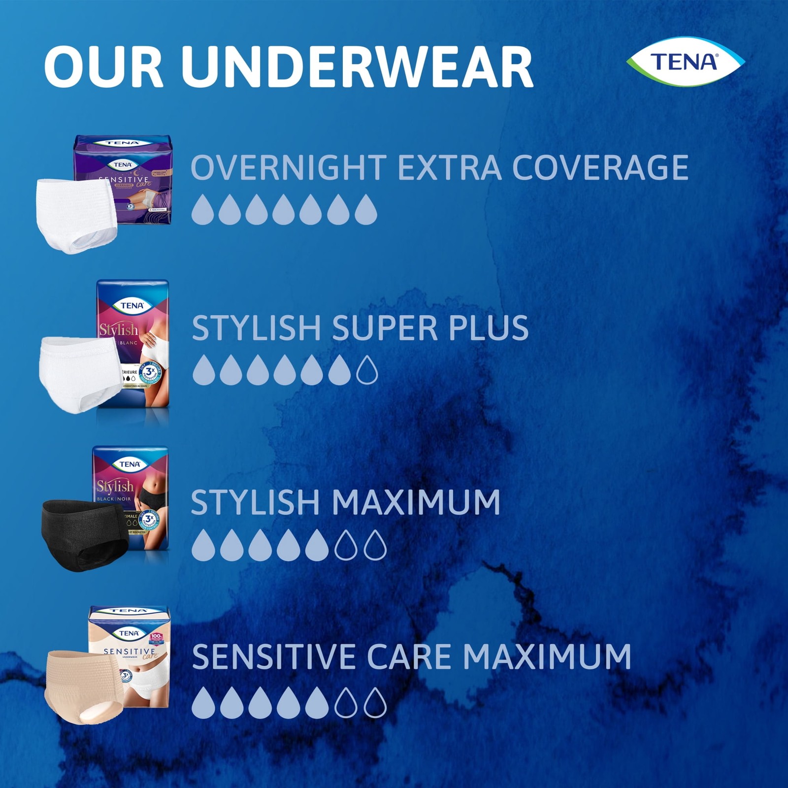 TENA Sensitive Care Overnight Underwear, L, 64 Count (Waist size 32in – 42in)
