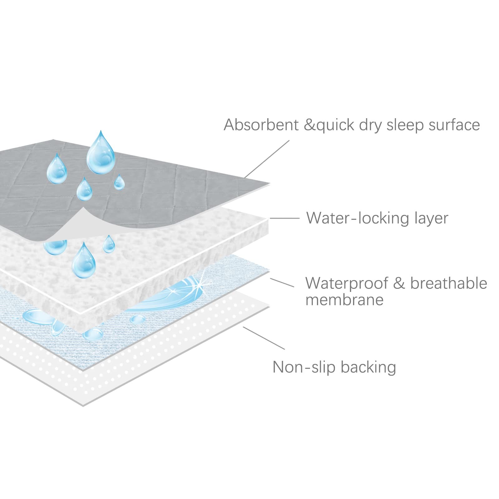 2 PCS Bed Pads Washable Waterproof 34×36 Inch Anti Slip Chuck Incontinence