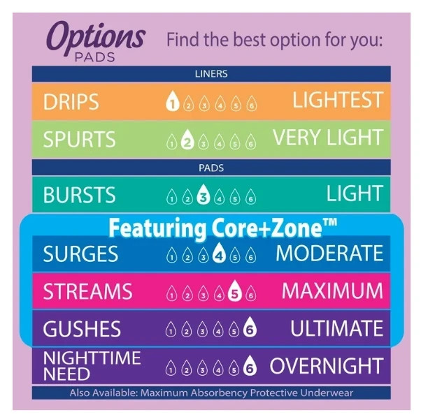 Equate Options Incontinence Pads for Women, Ultimate, Long, 51 Count