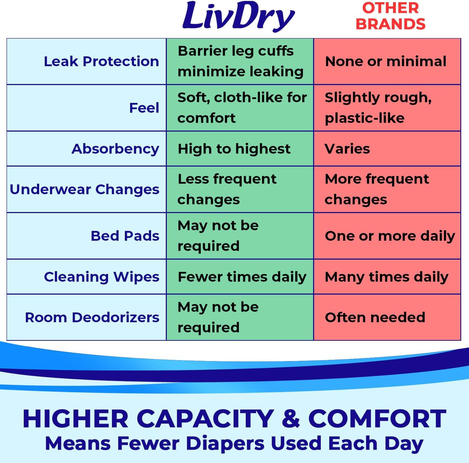 XL Overnight Adult Diapers for Women and Men, Incontinence Underwear, X-Large, 1
