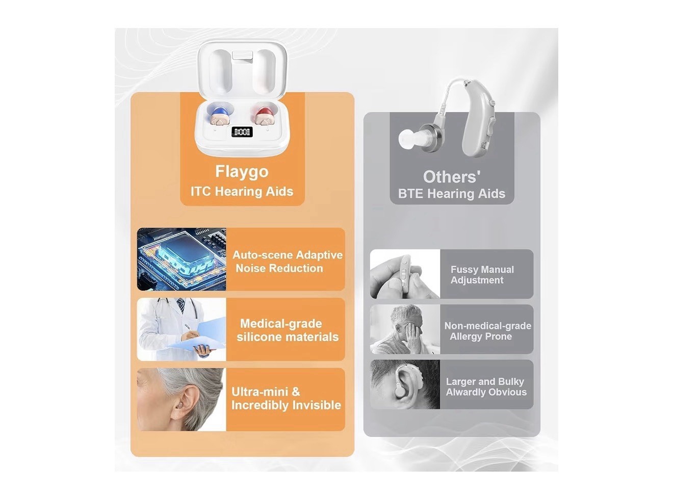 Flaygo GM -915T Rechargeable Hearing Aids for Seniors with Noise Cancelling New