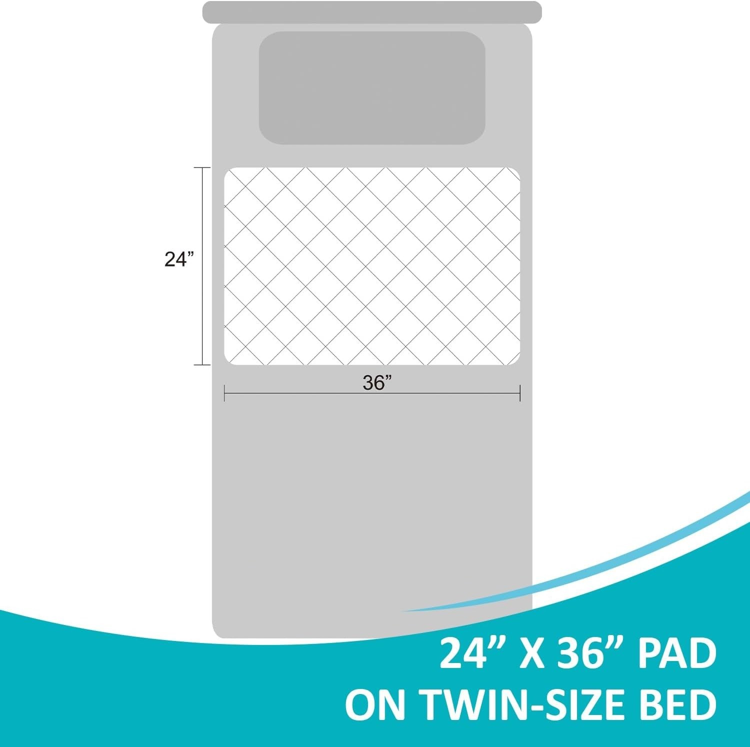 24″x36″ Waterproof Bed Pads 4 Pack – Incontinence Protector