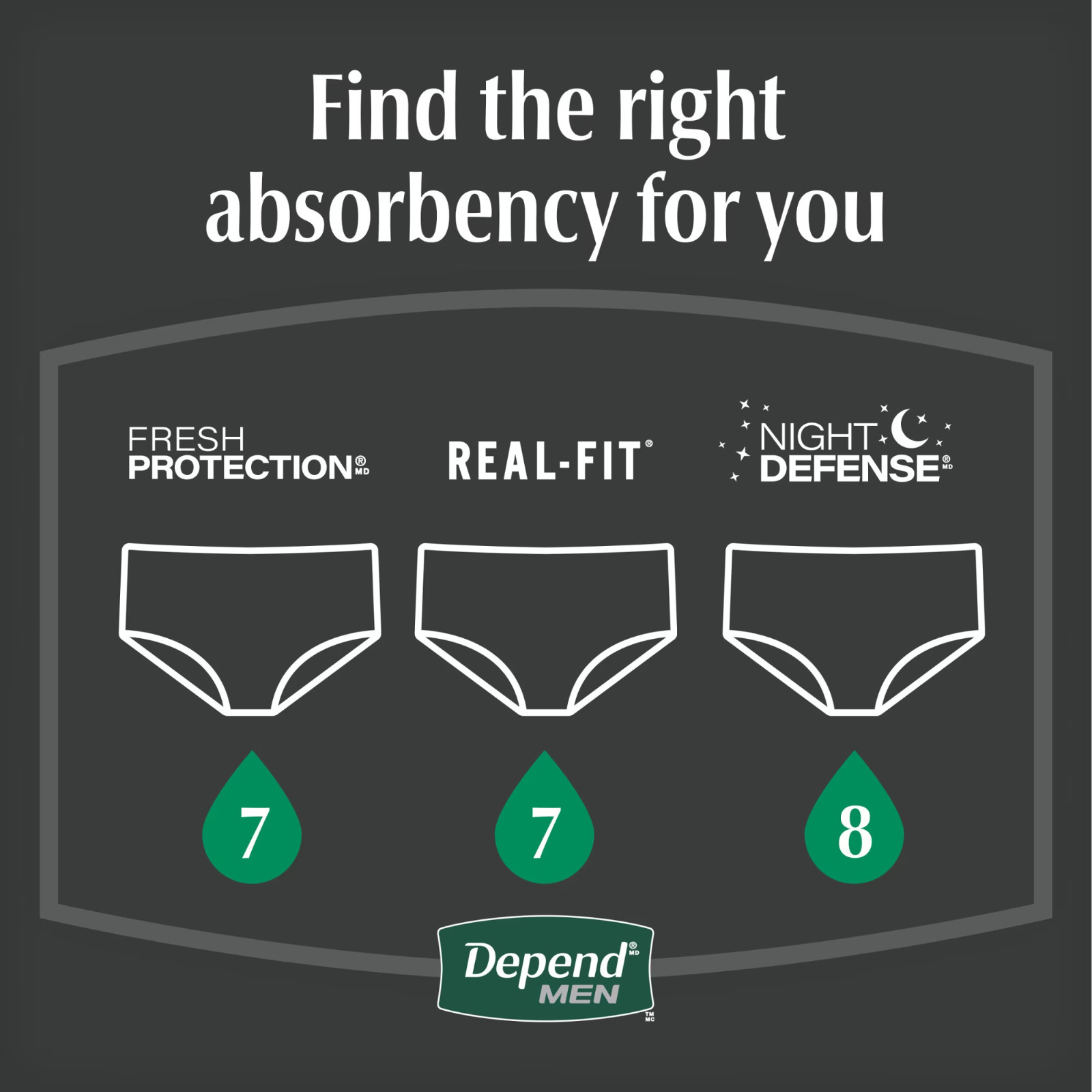 Depend Night Defense Incontinence Underwear for Men, Adult Diapers, L, 56 Count