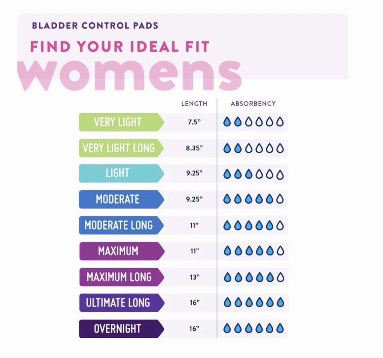 Prevail Bladder Control Daily Pads (Pack of 20)