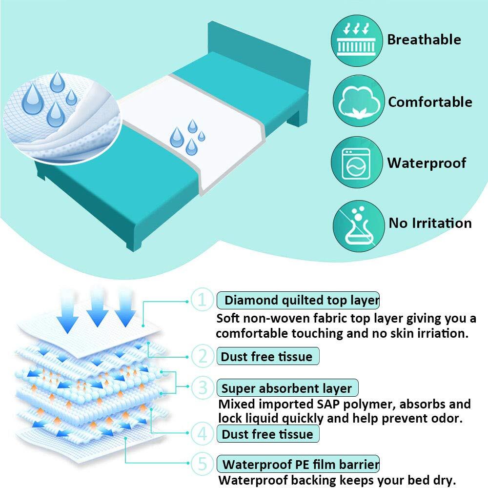 Extra Large Disposable Bed Incontinence Pads 32”x36” 20 Counts Leak-Proof Dis…