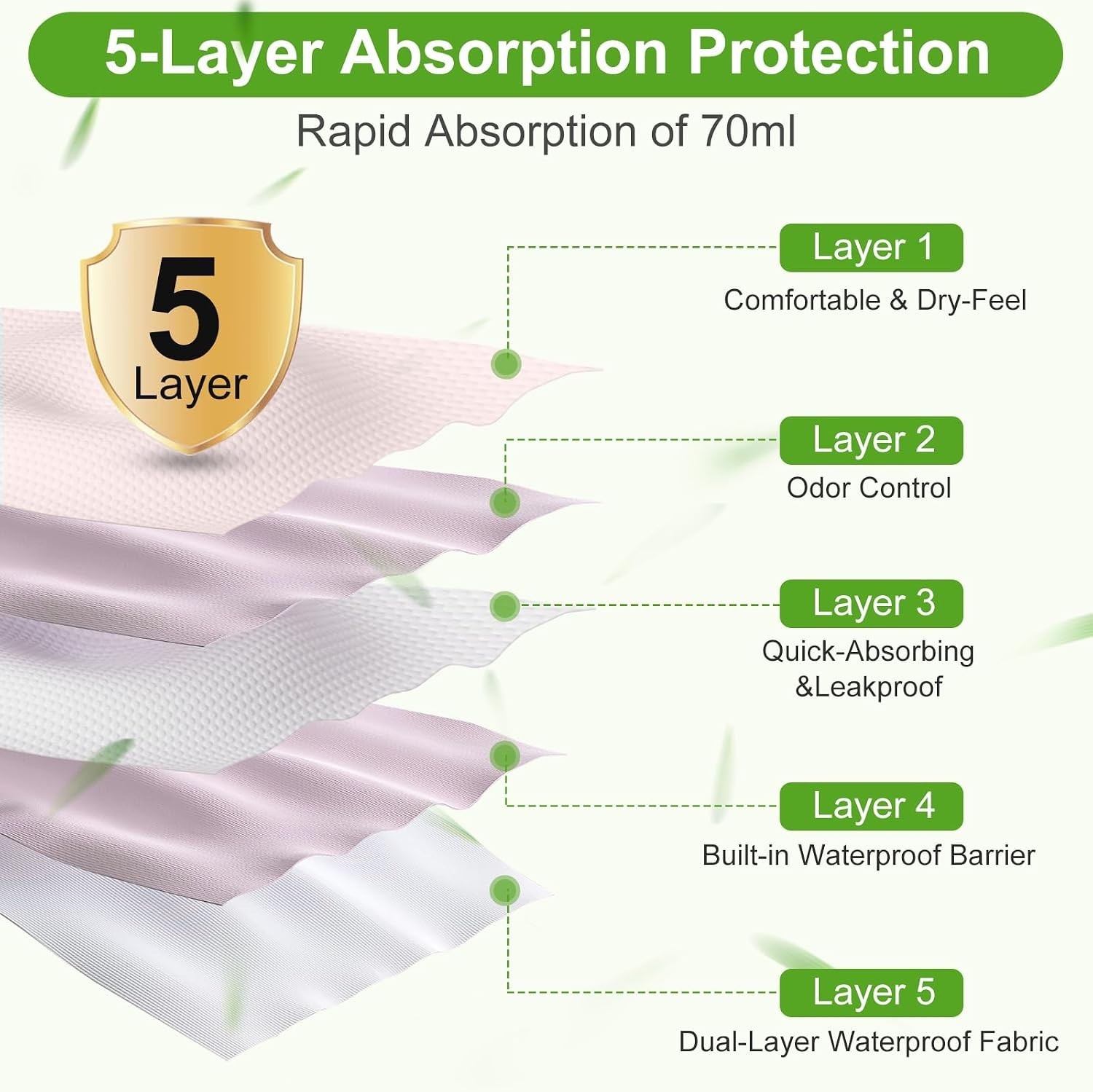 5 Pack LARGE High Absorbency Incontinence Underwear Women Washable Leakproof