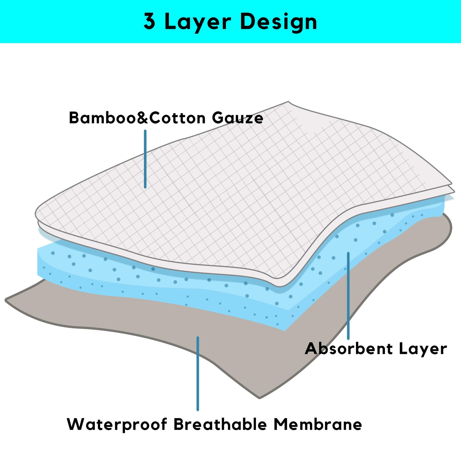 Reusable Armpit Sweat Pads, Underarm Sweat Pads for Sweat Stains, Machine Was…