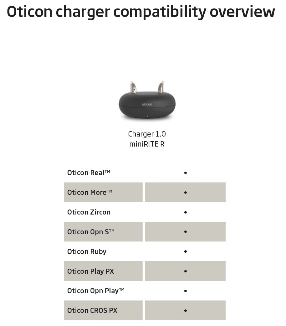 Oticon Charger 1.0 for miniRITE, Model C-1A2/C-1A