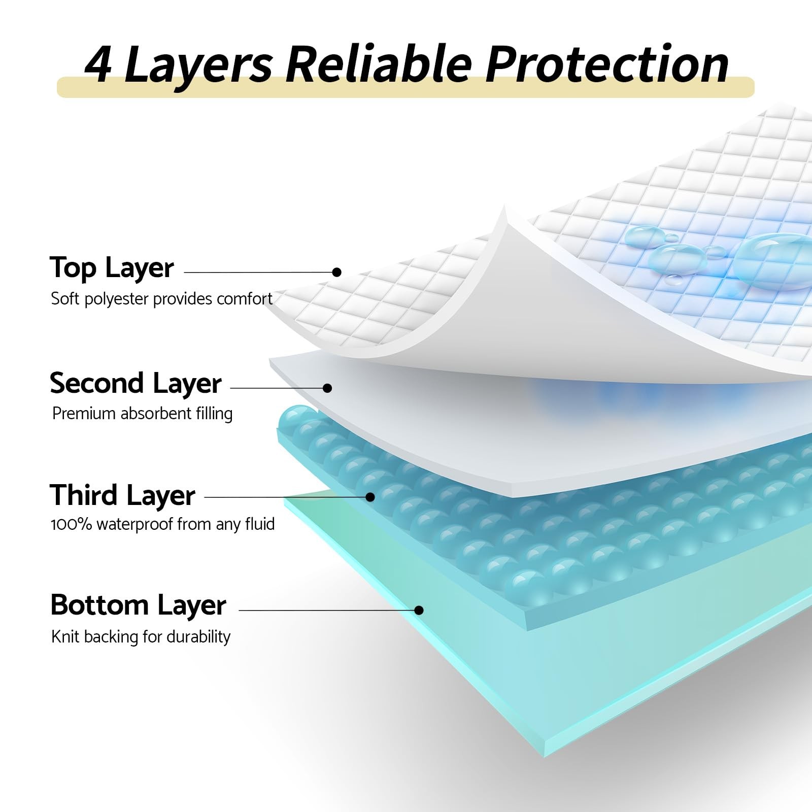Waterproof Bed Pads Incontinence Washable Reusable Bedwetting Mattress Protec…