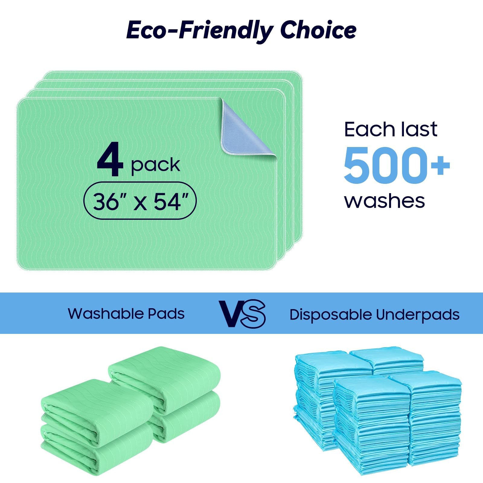 4 Pack 36” x 54” Extra Heavy Absorbency Washable Underpads, Waterproof Nursing