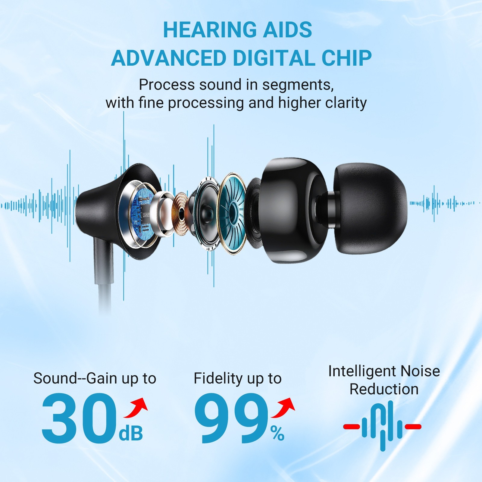 Rechargeable Hearing Aids Neckband Sound Amplifier for Seniors Aids Loss