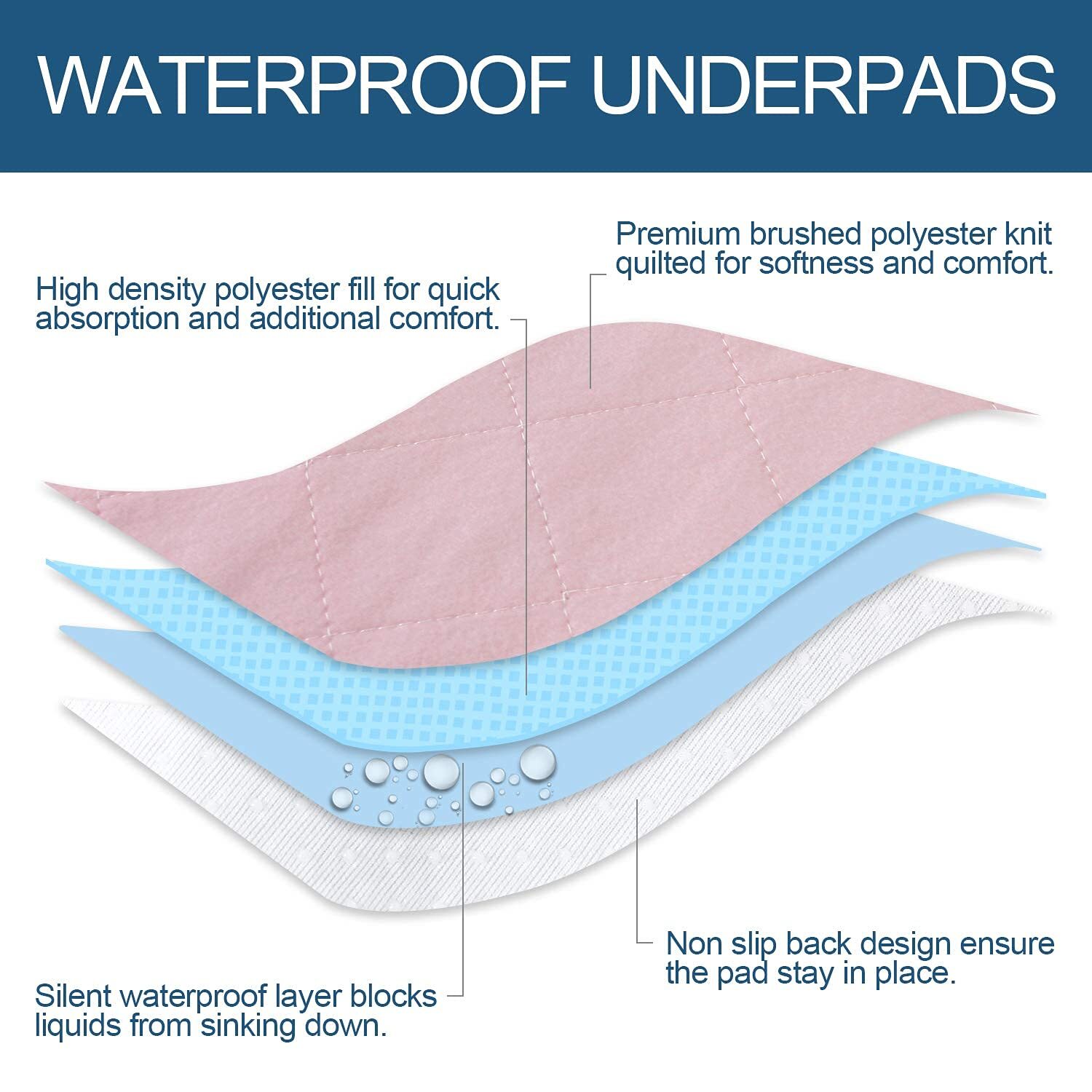 Reusable Waterproof Bed Pads Slip Resistant 52″x34″ For Kids Pets Seniors