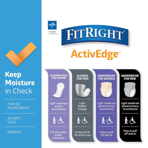 FitRight Incontinence Bladder Control Pads, Ultimate Absorbency, 5.5″ x White