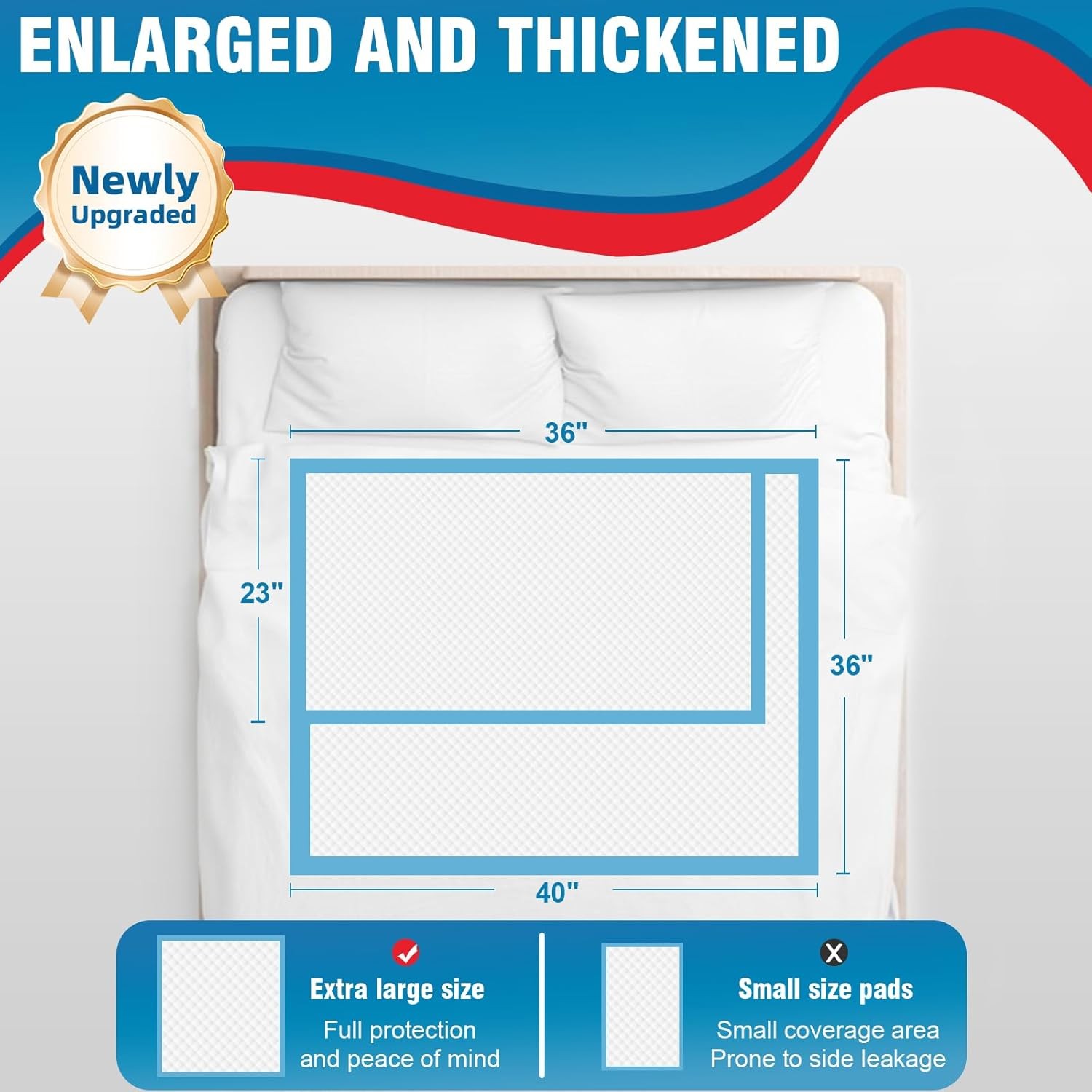 BIGGMED Tear-Resistant Incontinence Bed Pads 40” x 36” (50 Count ) with 130 Gr