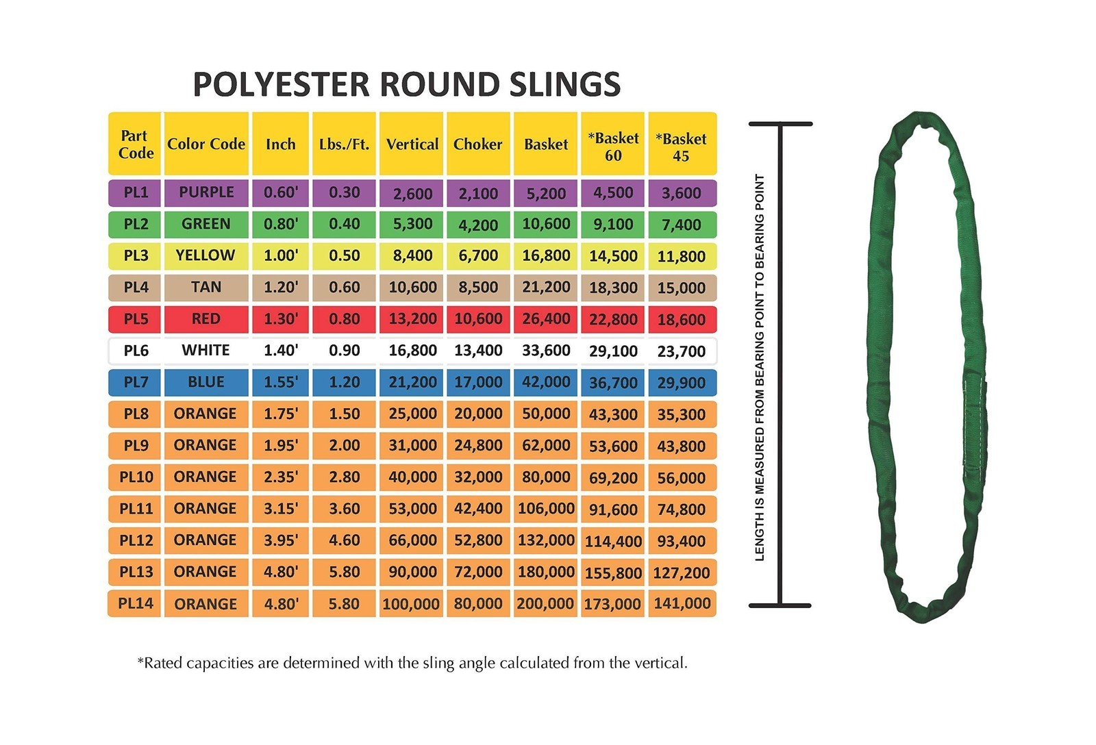 Power Lift PL3x40′ Yellow Polyester Round Sling (8,400 lb. Vertical Capacity)…