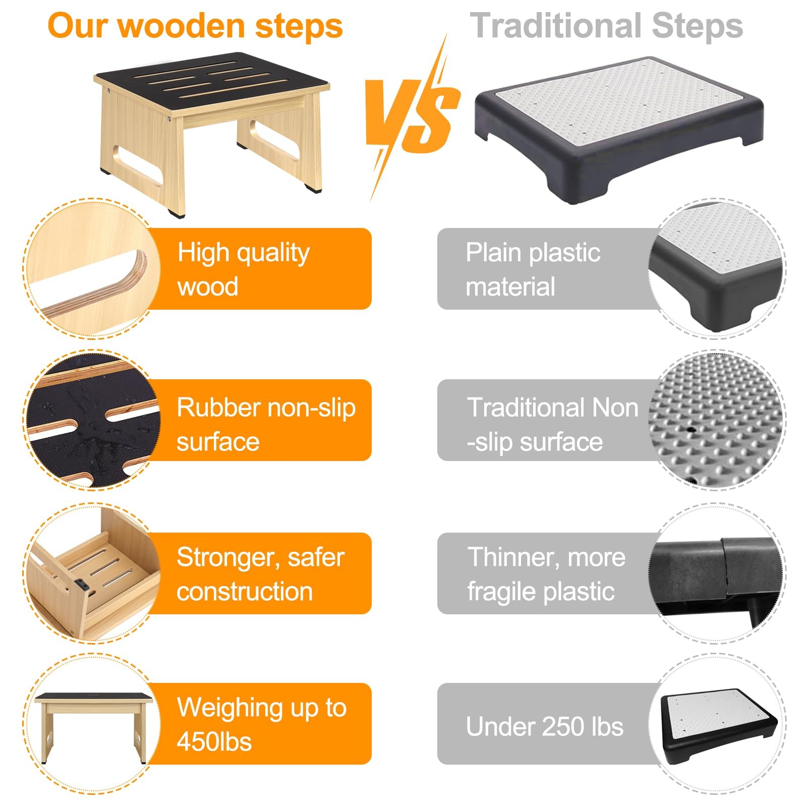 Step Stool 450 LBS Capacity Non-Slip Rubber Surface for Adults Seniors – Indoor