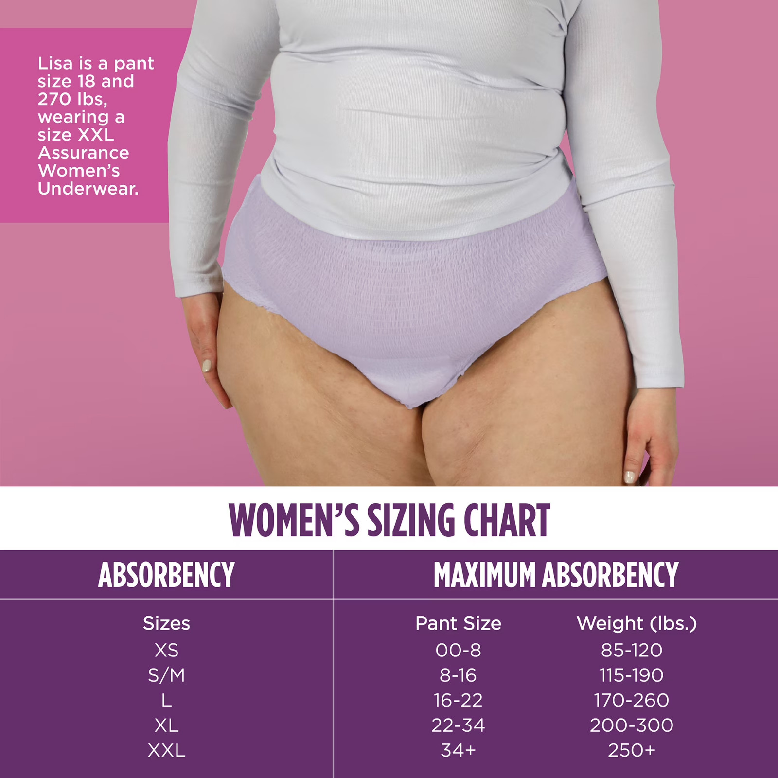 Assurance Women’s Incontinence Postpartum Underwear Maximum Absorbency 52 count
