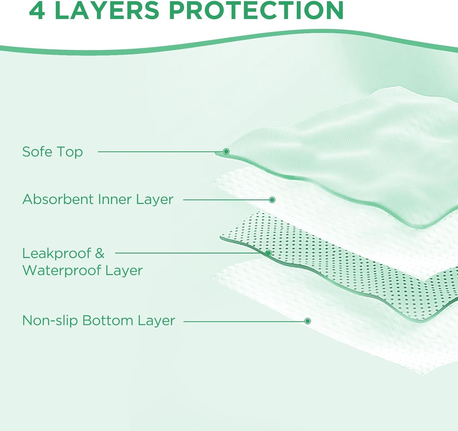 New Reusable Bed Wetting Incontinence Pads DailyLiving Aids Kid Elderly Pet