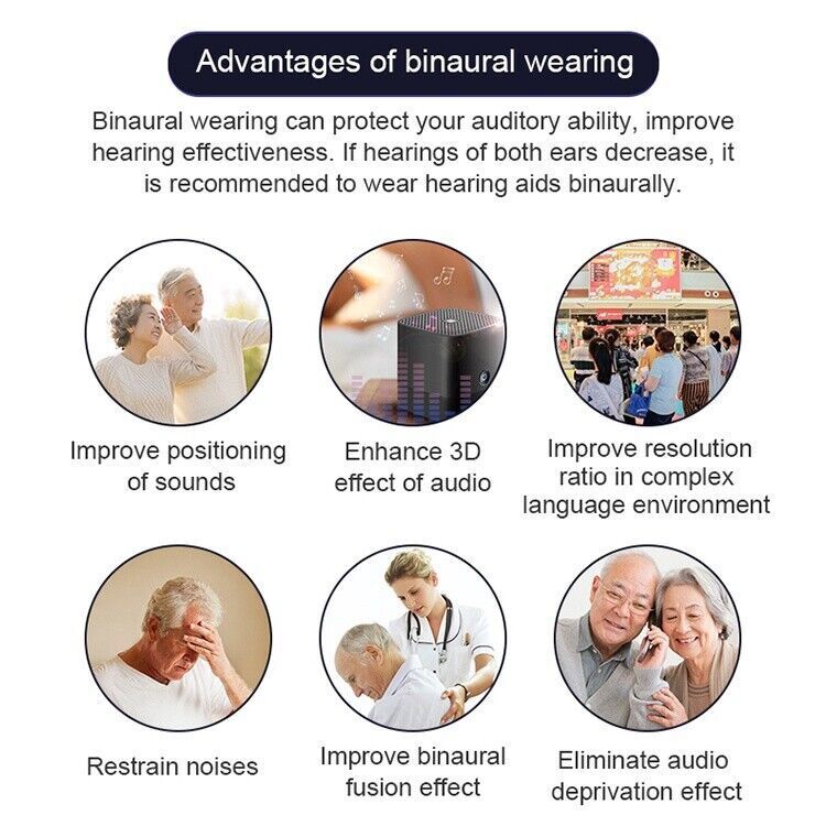 Rechargeable Hearing Aid – Lightweight Digital Sound Booster Designed for Senior