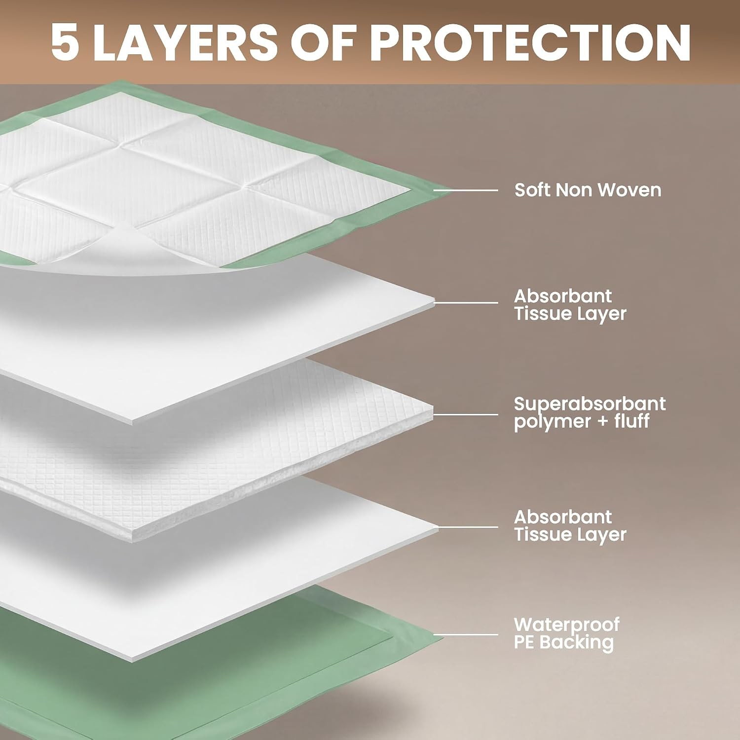 Teal Elite Disposable Chucks Pads 36×36 50 Count Extra Large