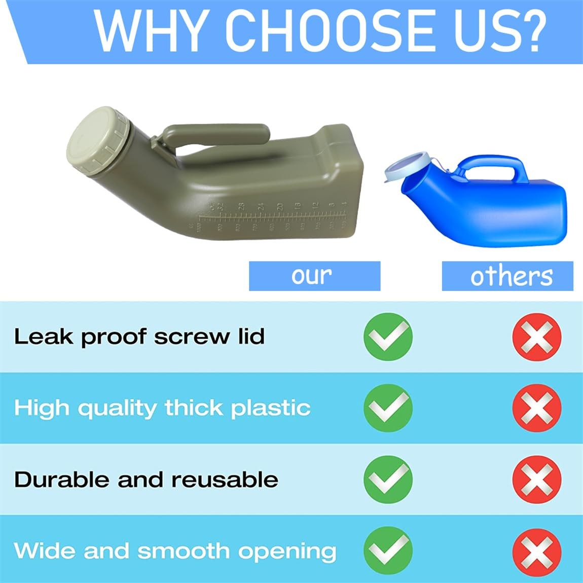 Urinals for Men Male Urinal Bottle Spill Proof with 23 X 13.5 X 8CM, Green