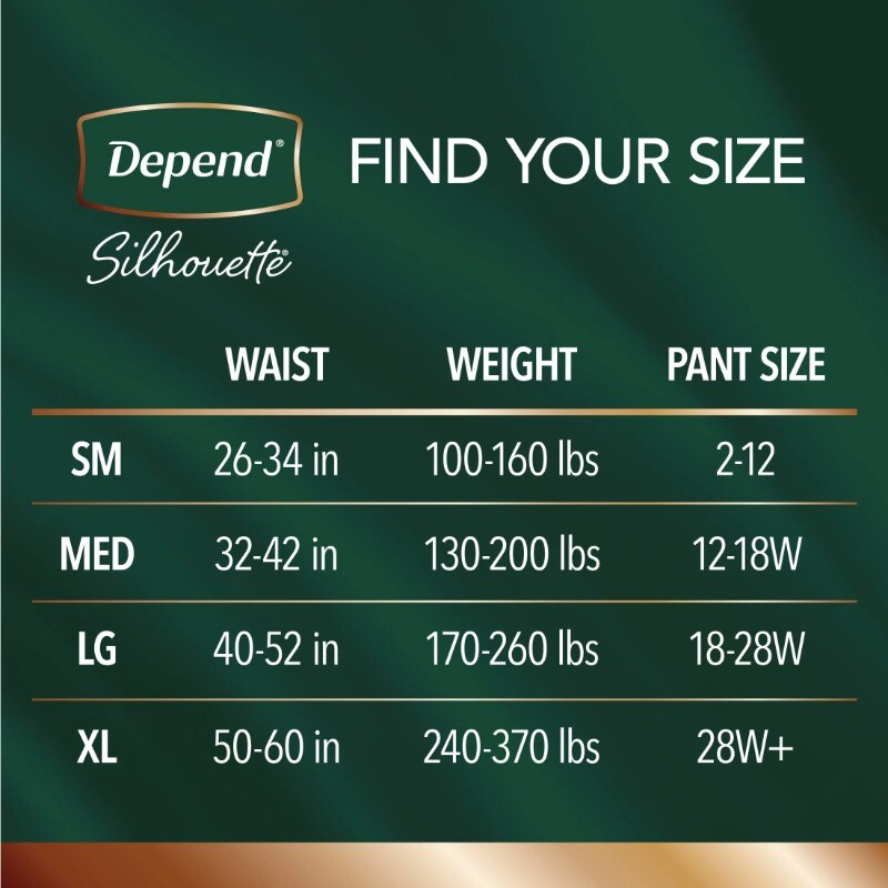 Depend Silhouette Women’s Incontinence &Postpartum Underwear for Bladder Leaks,M