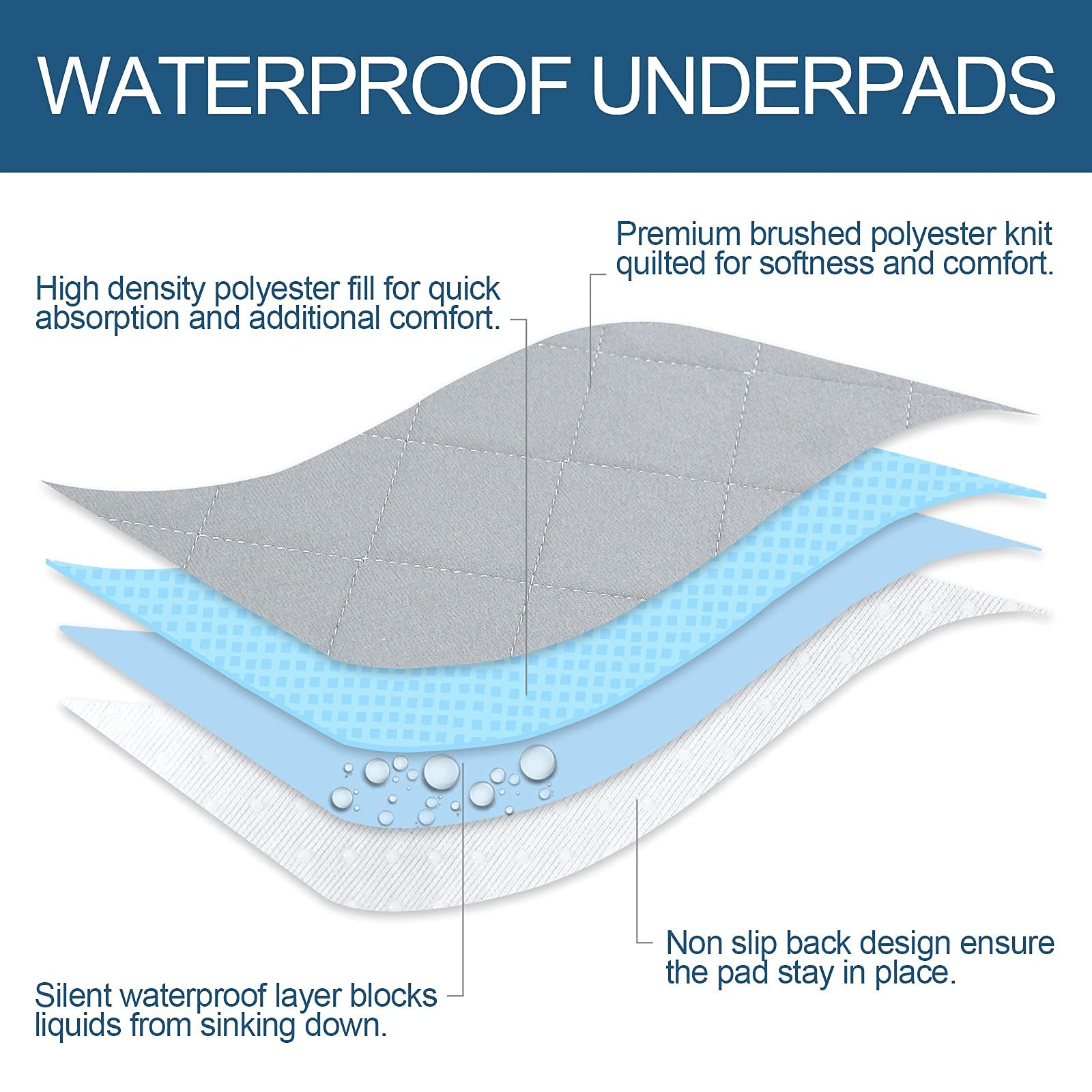 Waterproof Mattress Pad Incontinence Bed Pads Washable Slip Resistant 52×34