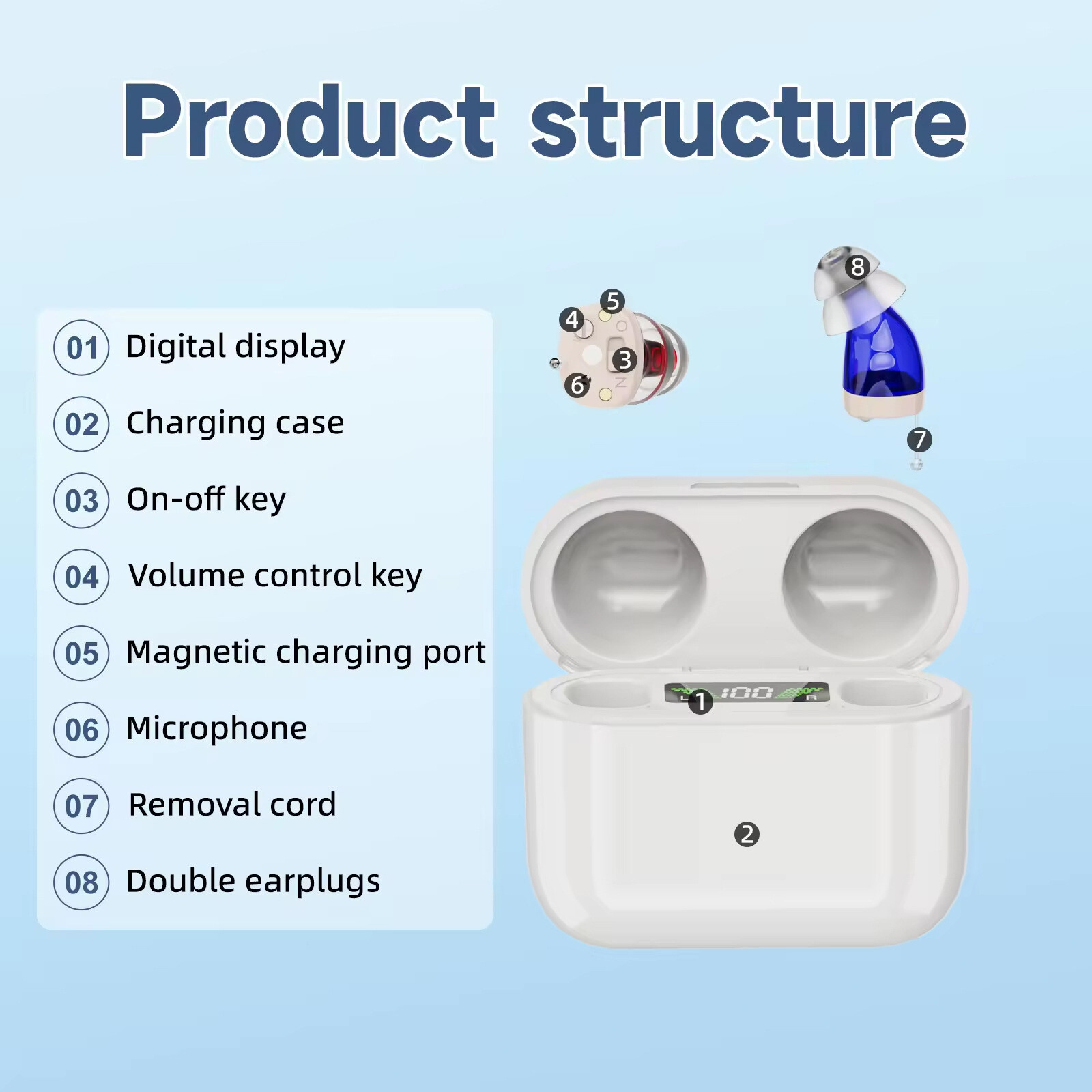 1 Pair Rechargeable CIC Noise Reduction Hearing Aids For Seniors & Adults