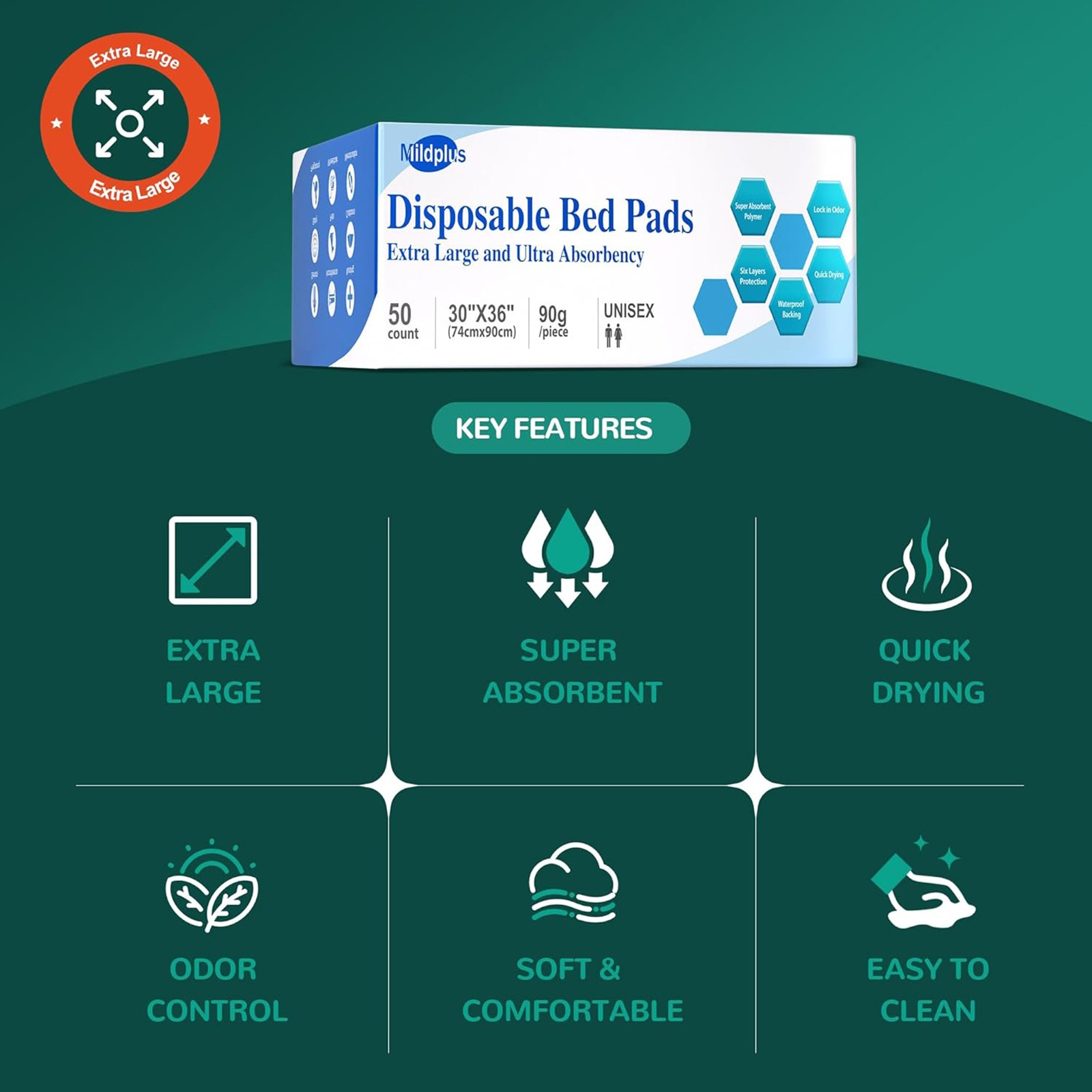 MILDPLUS Disposable Bed Pads 30“x36” Extra Large Underpads, 50 count – FAST SHIP