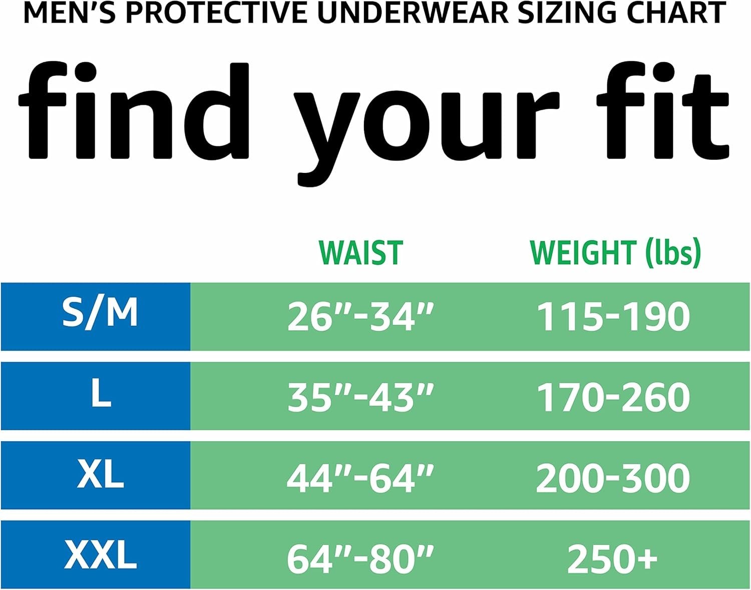 Maximum Absorbency Men’s Incontinence Underwear with Leak & Odor Control