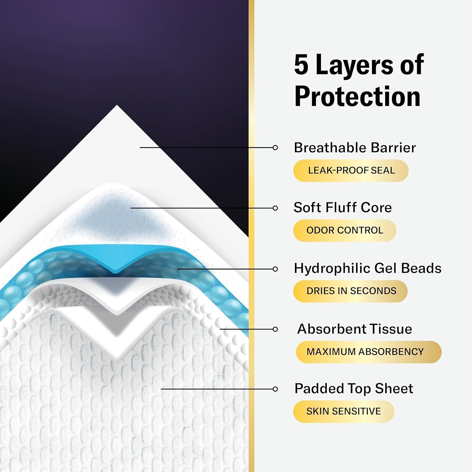Chucks® MAX+ Hospital Bed Pads Disposable Adult 36 x 36 Incontinence Pads – XXX-