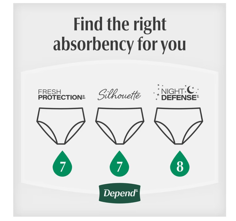 Depend Night Defense Women’s Incontinence Underwear XL 48 Ct Overnight