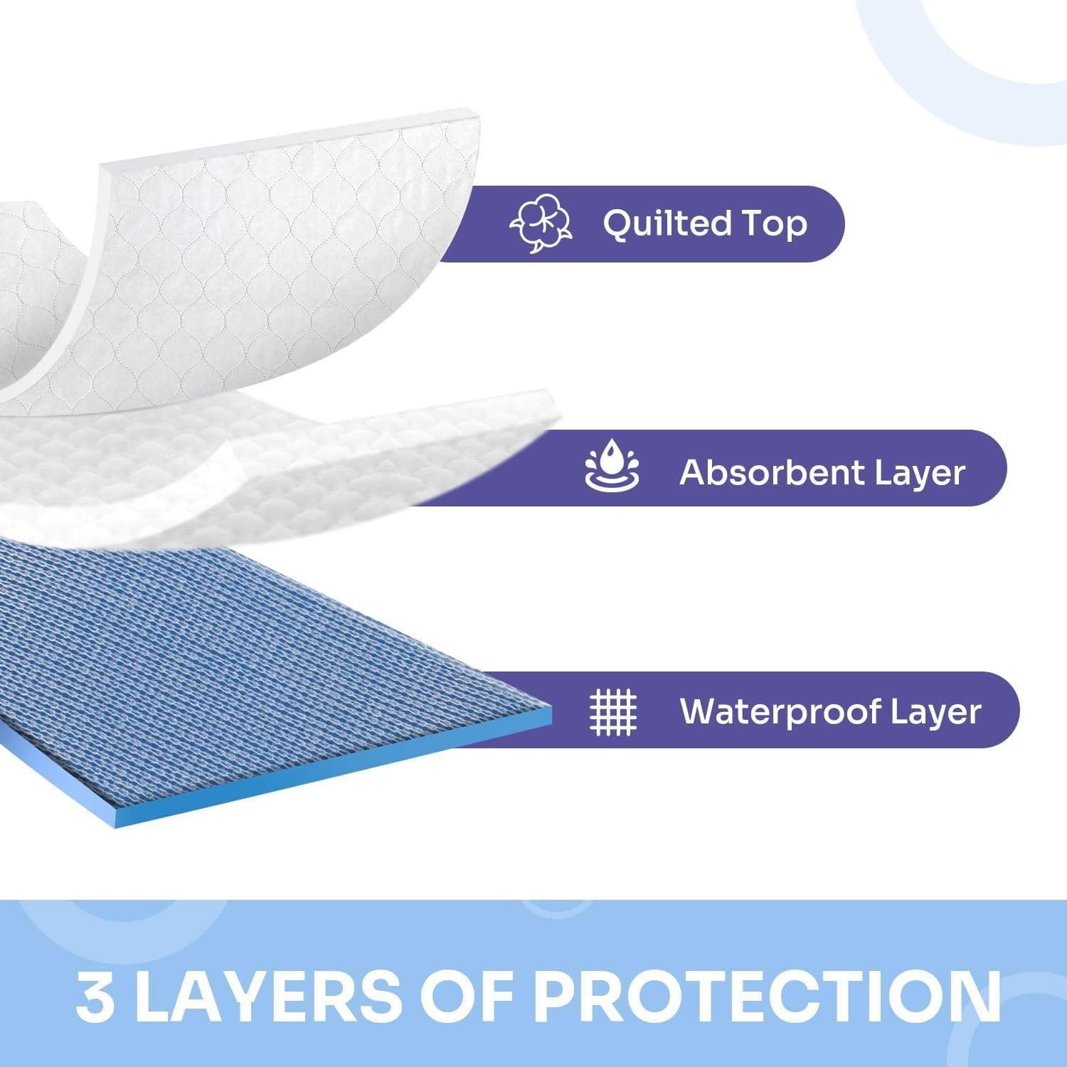Ultra-Soft Reusable Bed Pads with Non-Slip Vinyl – 34×52 for Ultimate Protection