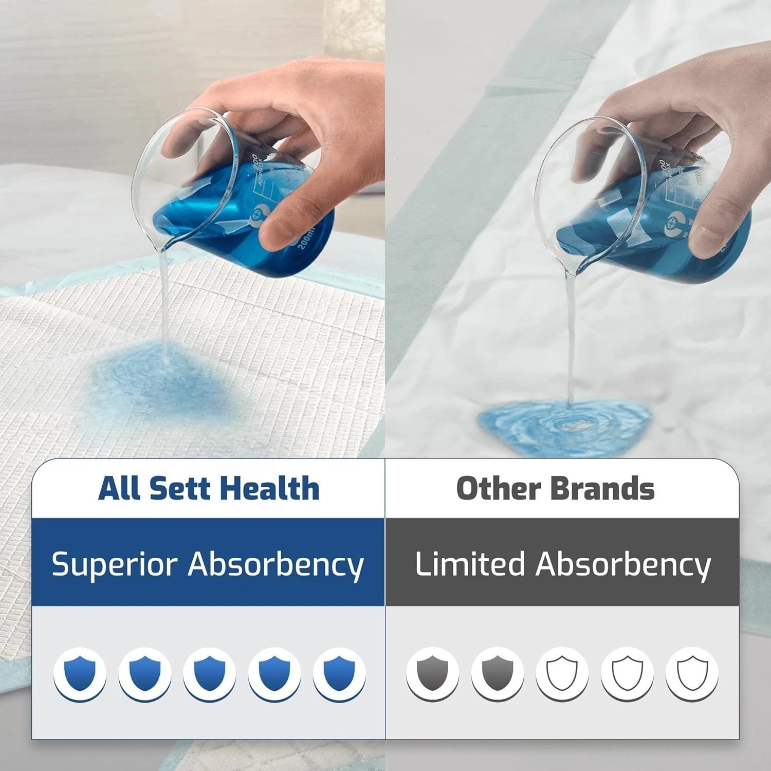 50 Pack Adhesive Disposable Bed Pads for Adults 125 Gram – 3XL 36″x36″Non Sli…