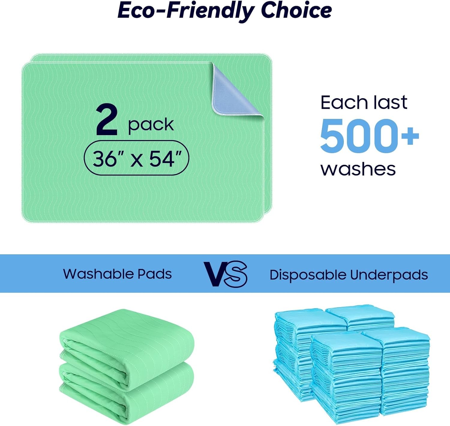2PC 36″x54” Extra Heavy Absorbency Washable Underpads, Waterproof Nursing Pads