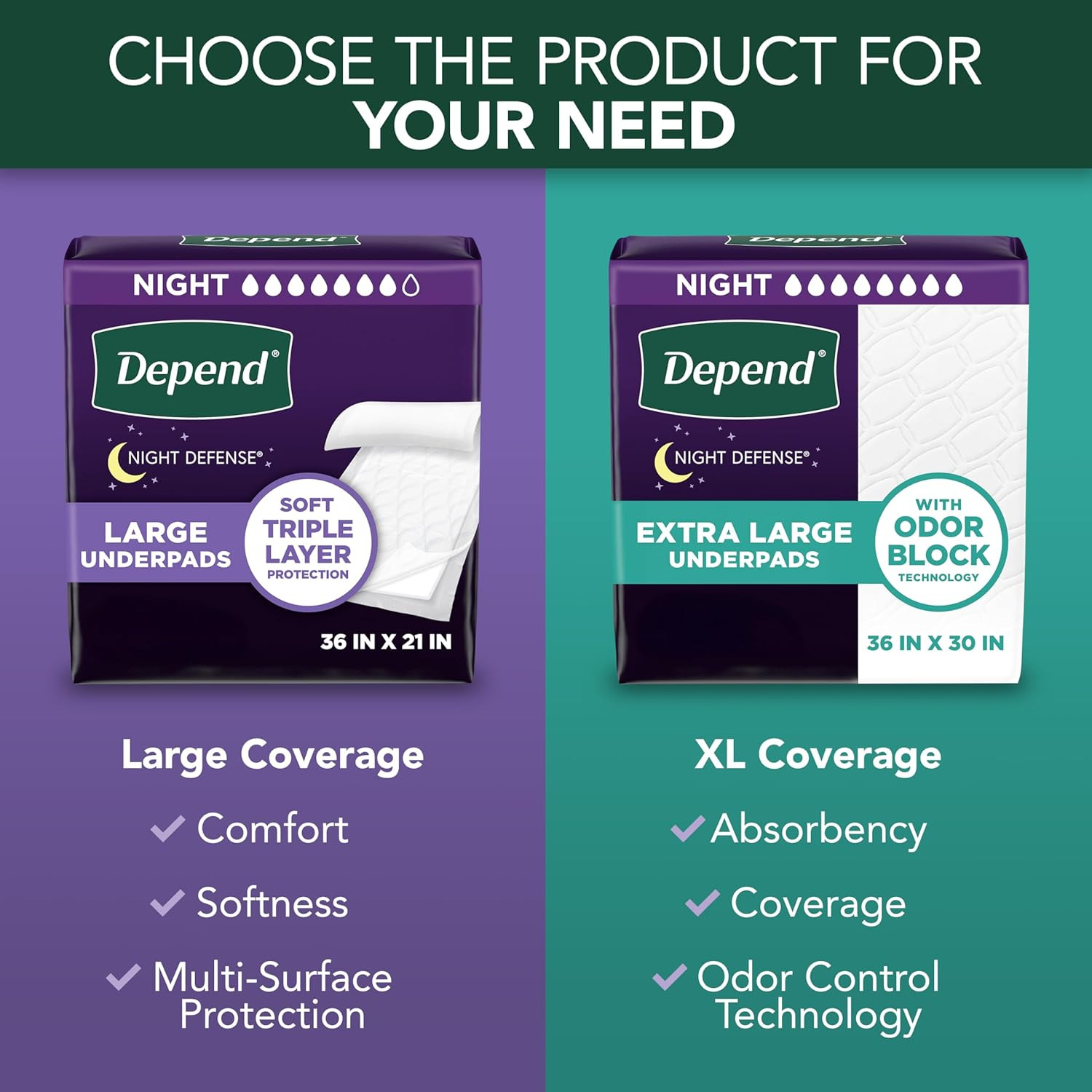 Underpads, Disposable Incontinence Bed Pads for Adults, Slip Resistant, 36″X 21″