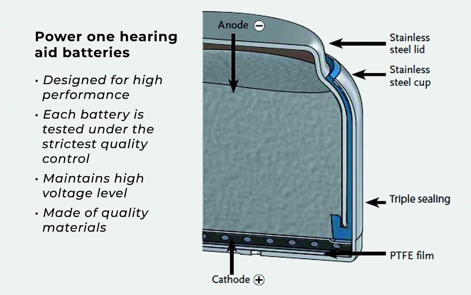 Pack of 6 PowerOne P312 Hearing Aid Batteries Expire 05-2029