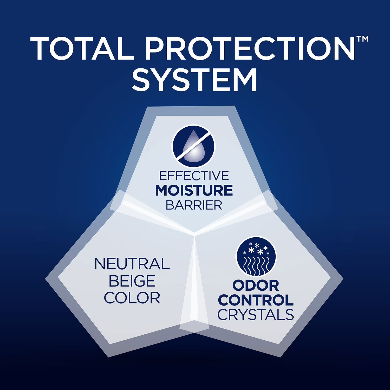 Member’s Mark Total Protection Underpads Extra-Large, 30″ x 36″, 100 Count