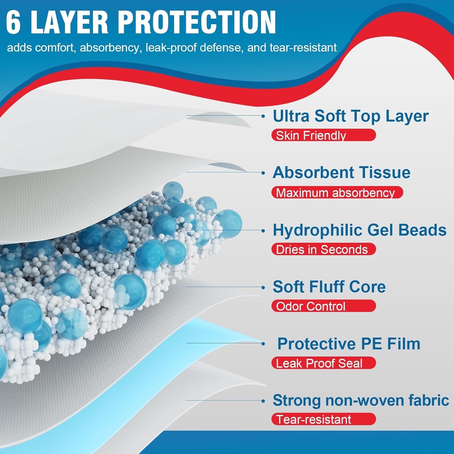 Extra-Large 40” x 36” Disposable Underpads – 25 Count, Leak-Proof Protection