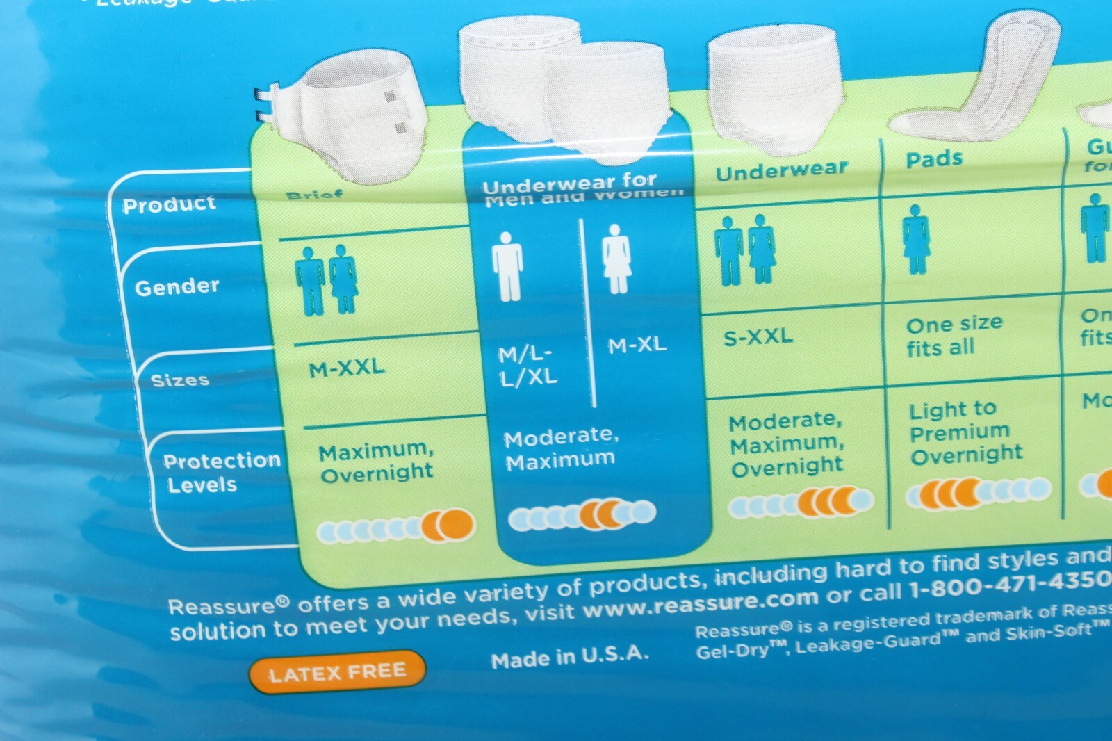Reassure Small / Medium Disposable Underwear for Women 20 Count 28″ – 40″ Waist