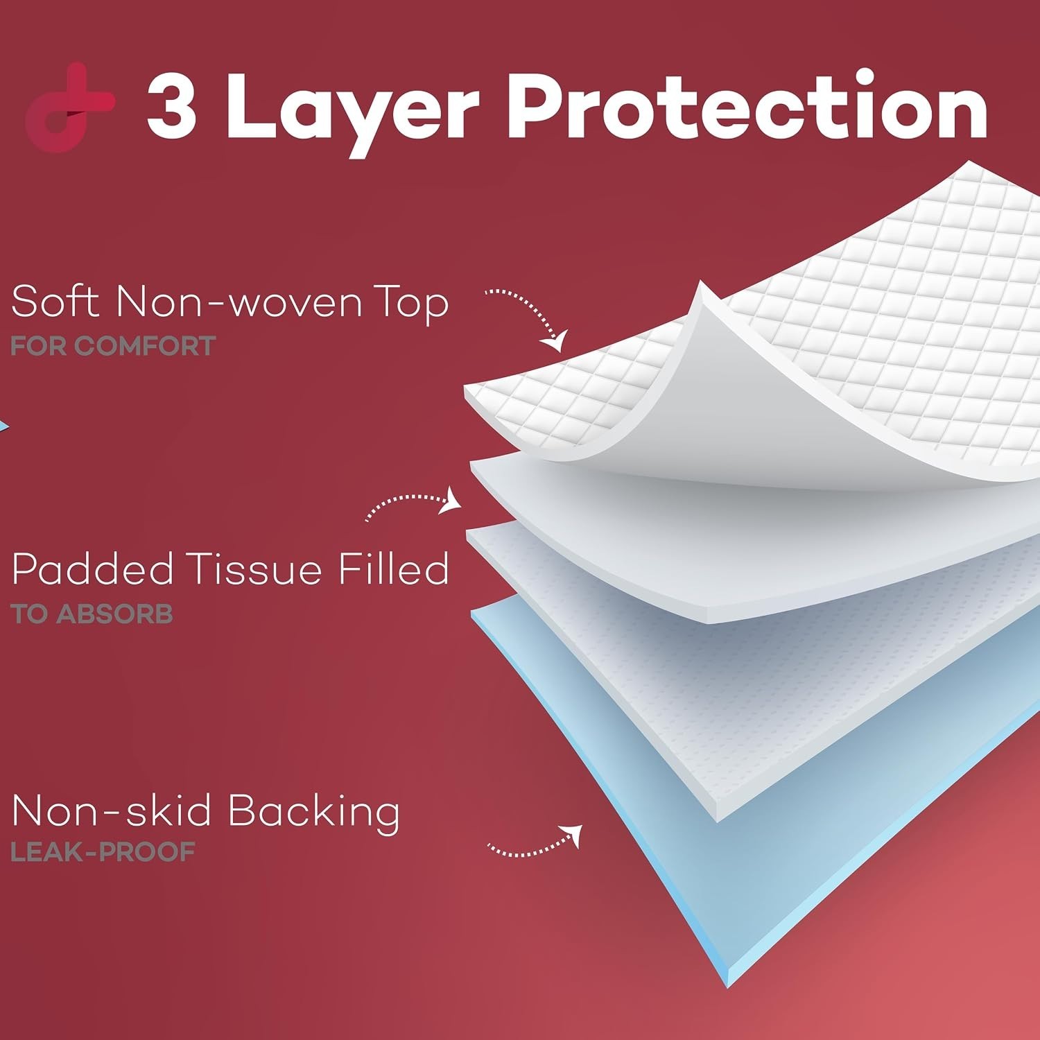 Standard Absorbency Disposable Underpads 100 Count – Light Leak Protection